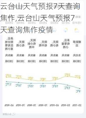 云台山天气预报7天查询焦作,云台山天气预报7天查询焦作疫情