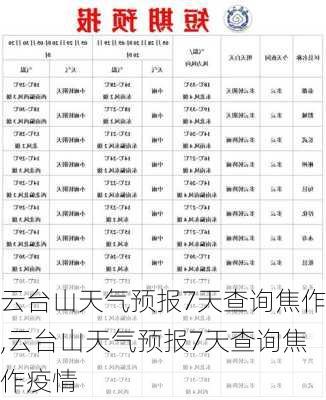 云台山天气预报7天查询焦作,云台山天气预报7天查询焦作疫情