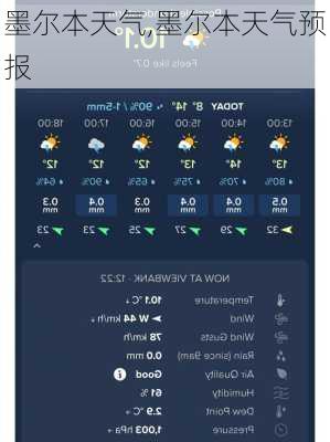 墨尔本天气,墨尔本天气预报