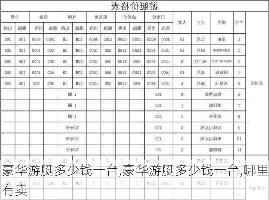 豪华游艇多少钱一台,豪华游艇多少钱一台,哪里有卖