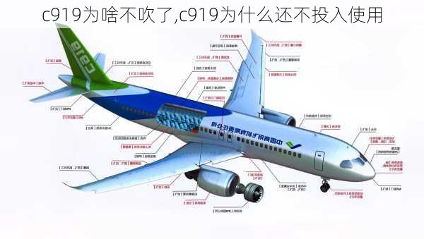 c919为啥不吹了,c919为什么还不投入使用