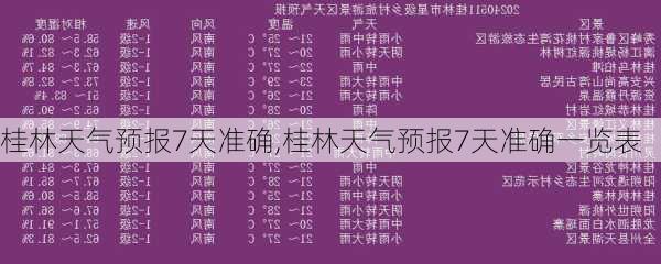 桂林天气预报7天准确,桂林天气预报7天准确一览表