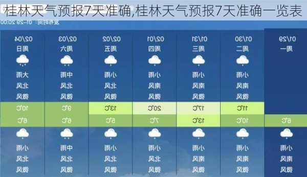 桂林天气预报7天准确,桂林天气预报7天准确一览表