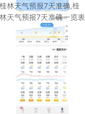 桂林天气预报7天准确,桂林天气预报7天准确一览表