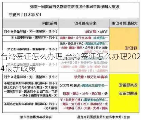 台湾签证怎么办理,台湾签证怎么办理2024最新政策