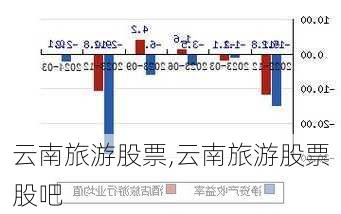 云南旅游股票,云南旅游股票股吧