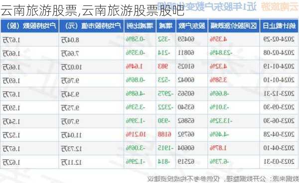 云南旅游股票,云南旅游股票股吧