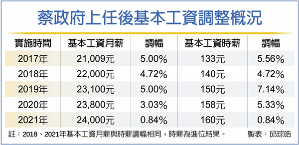 普通人怎么去台湾工作,台湾一般工人月薪多少