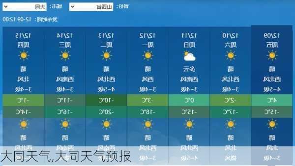 大同天气,大同天气预报