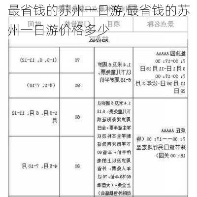 最省钱的苏州一日游,最省钱的苏州一日游价格多少