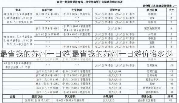 最省钱的苏州一日游,最省钱的苏州一日游价格多少