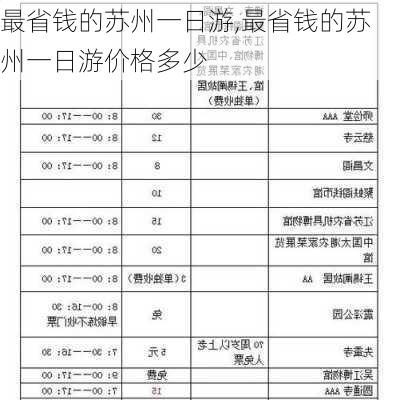 最省钱的苏州一日游,最省钱的苏州一日游价格多少