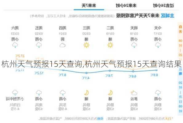 杭州天气预报15天查询,杭州天气预报15天查询结果