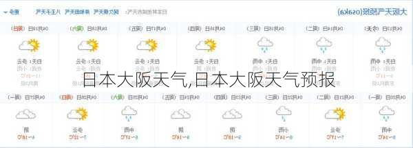 日本大阪天气,日本大阪天气预报