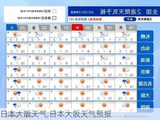 日本大阪天气,日本大阪天气预报