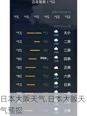 日本大阪天气,日本大阪天气预报