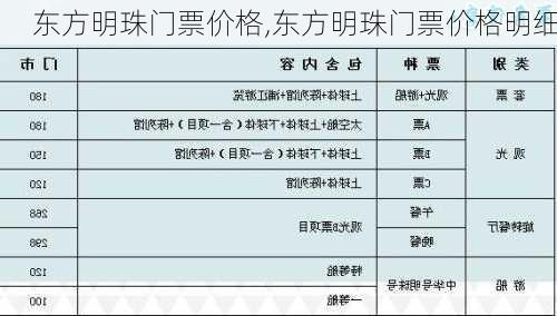 东方明珠门票价格,东方明珠门票价格明细