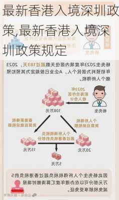 最新香港入境深圳政策,最新香港入境深圳政策规定