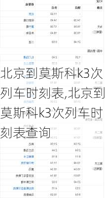 北京到莫斯科k3次列车时刻表,北京到莫斯科k3次列车时刻表查询