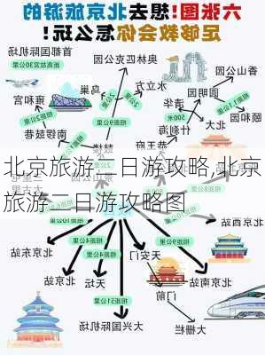 北京旅游二日游攻略,北京旅游二日游攻略图