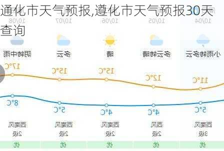 通化市天气预报,遵化市天气预报30天查询