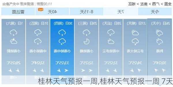 桂林天气预报一周,桂林天气预报一周 7天