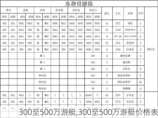 300至500万游艇,300至500万游艇价格表