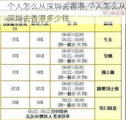 个人怎么从深圳去香港,个人怎么从深圳去香港多少钱