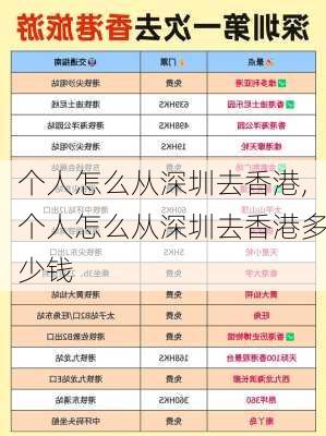 个人怎么从深圳去香港,个人怎么从深圳去香港多少钱