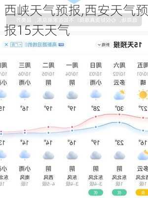 西峡天气预报,西安天气预报15天天气