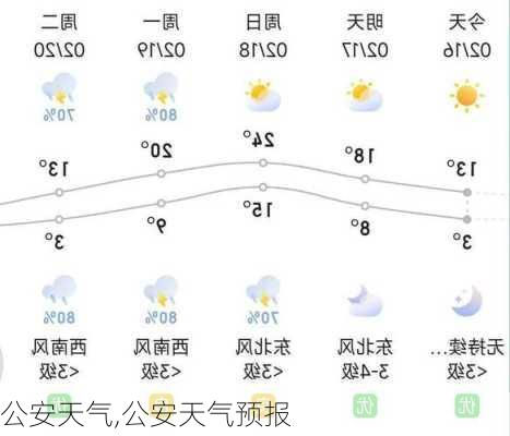 公安天气,公安天气预报