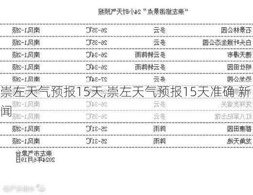 崇左天气预报15天,崇左天气预报15天准确 新闻