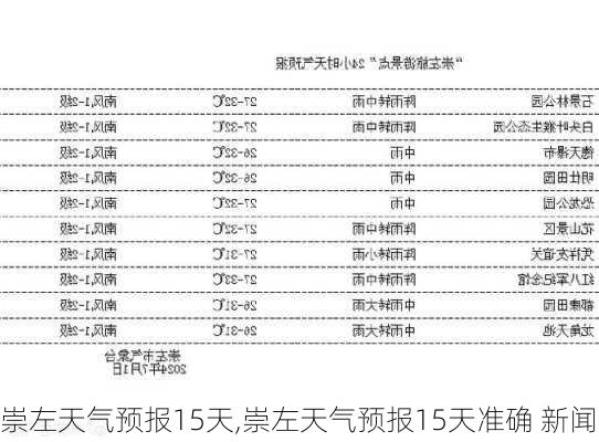 崇左天气预报15天,崇左天气预报15天准确 新闻