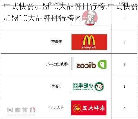 中式快餐加盟10大品牌排行榜,中式快餐加盟10大品牌排行榜图