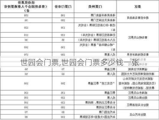 世园会门票,世园会门票多少钱一张