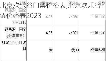 北京欢乐谷门票价格表,北京欢乐谷门票价格表2023