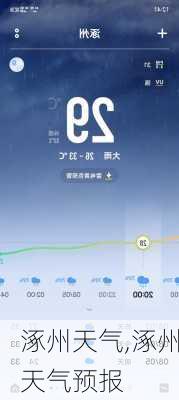 涿州天气,涿州天气预报