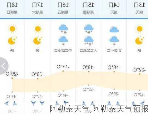 阿勒泰天气,阿勒泰天气预报