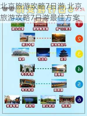 北京旅游攻略7日游,北京旅游攻略7日游最佳方案