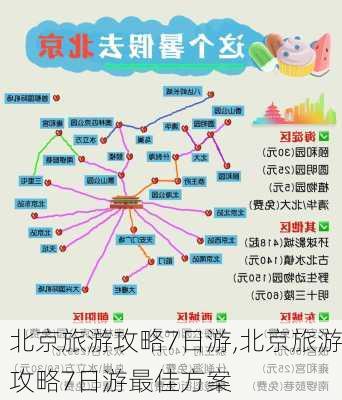 北京旅游攻略7日游,北京旅游攻略7日游最佳方案