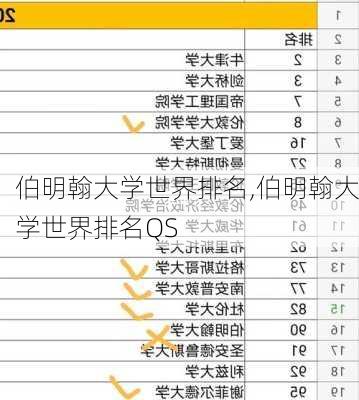 伯明翰大学世界排名,伯明翰大学世界排名QS