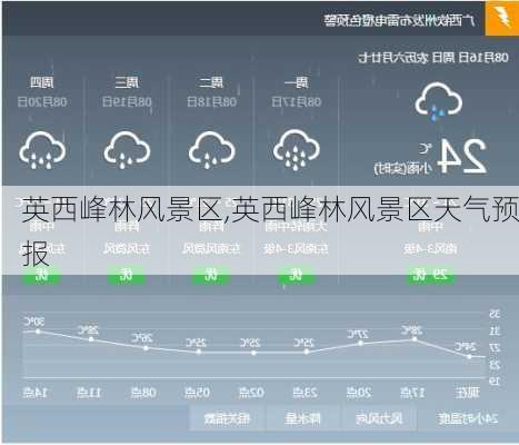 英西峰林风景区,英西峰林风景区天气预报
