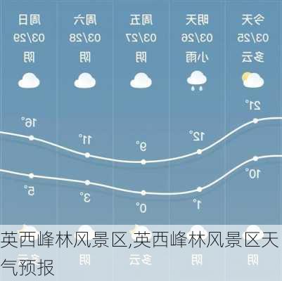 英西峰林风景区,英西峰林风景区天气预报