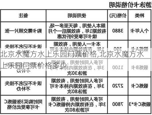 北京水魔方水上乐园门票价格,北京水魔方水上乐园门票价格多少