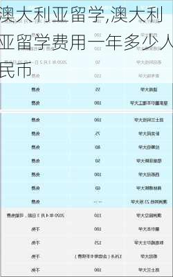 澳大利亚留学,澳大利亚留学费用一年多少人民币