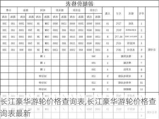 长江豪华游轮价格查询表,长江豪华游轮价格查询表最新