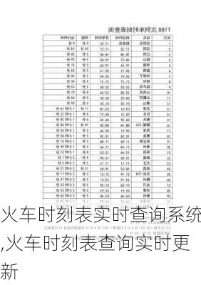 火车时刻表实时查询系统,火车时刻表查询实时更新