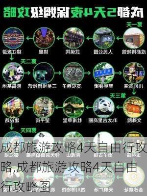 成都旅游攻略4天自由行攻略,成都旅游攻略4天自由行攻略图