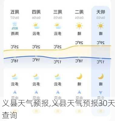 义县天气预报,义县天气预报30天查询