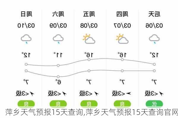 萍乡天气预报15天查询,萍乡天气预报15天查询官网